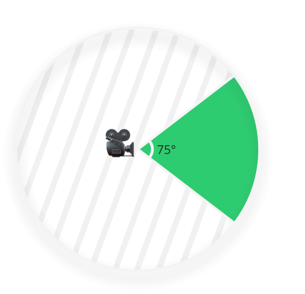 field of view or visible area