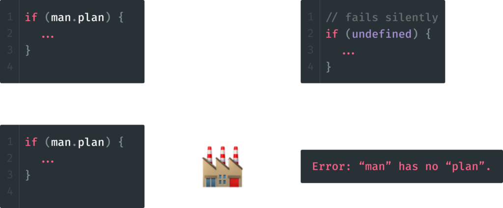 Analogy of the Proxy API that sits in between a property lookup