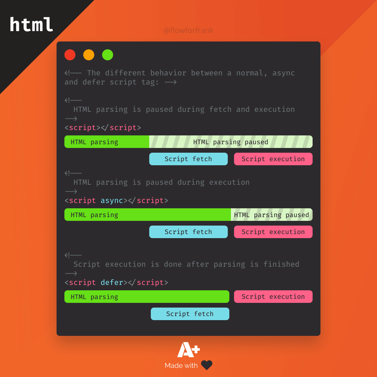 Script tag. Async defer. Script defer. Script code. Defer//-ganswel код.