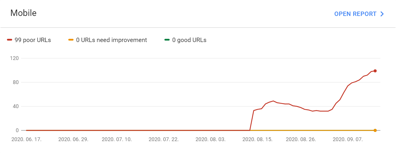 Dashboard of Google Search Console