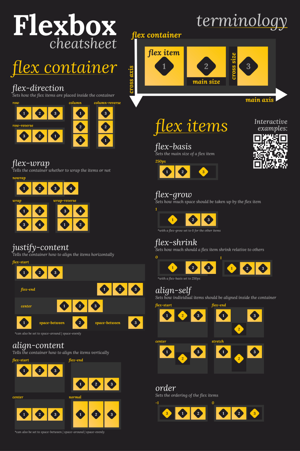 The flexbox cheatsheet