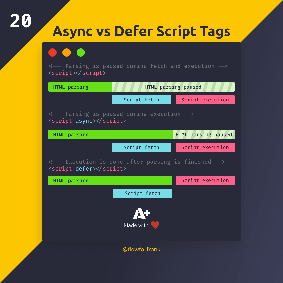 What is the Difference Between Async and Defer Script tags?