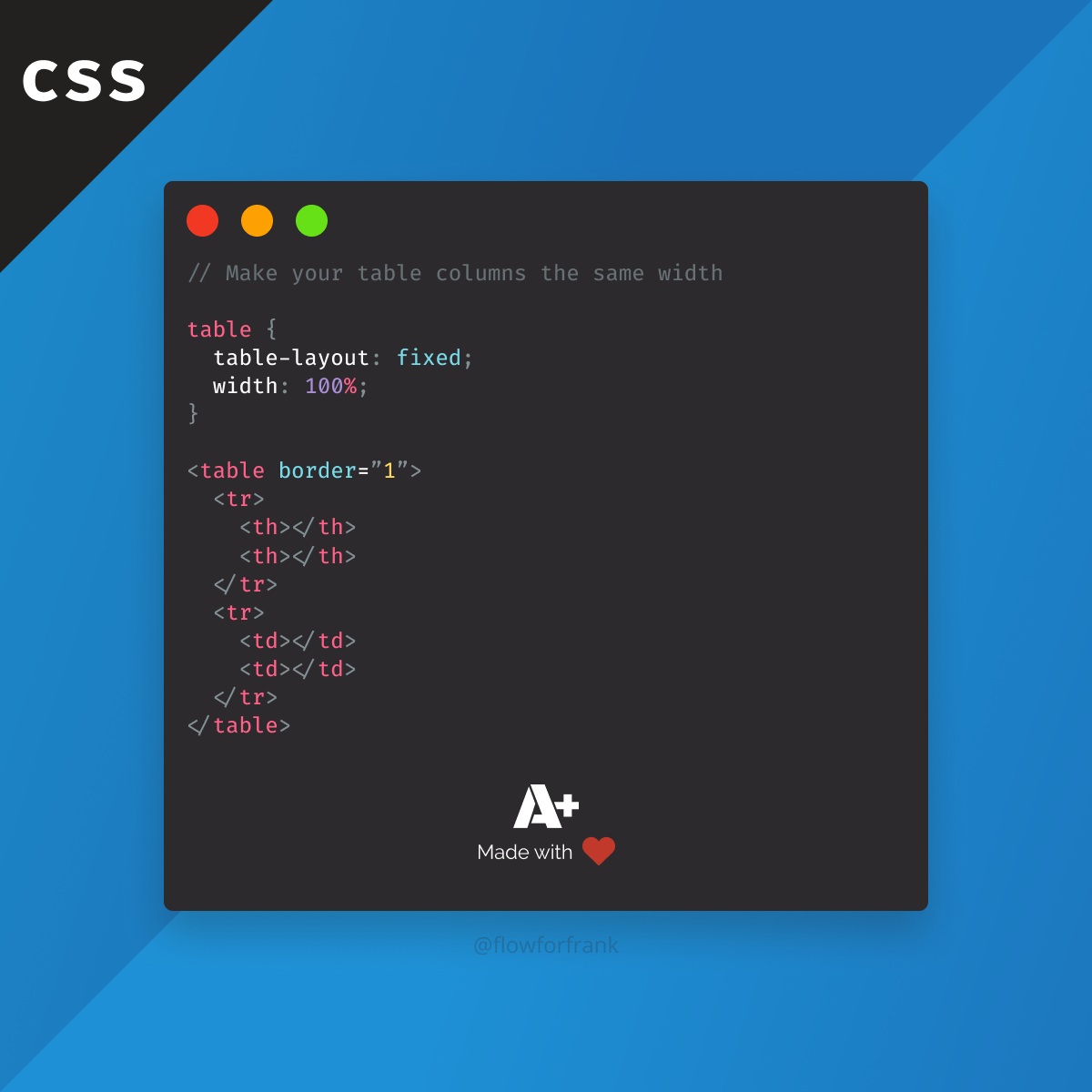 How to Make Table Columns Equal Width With CSS
