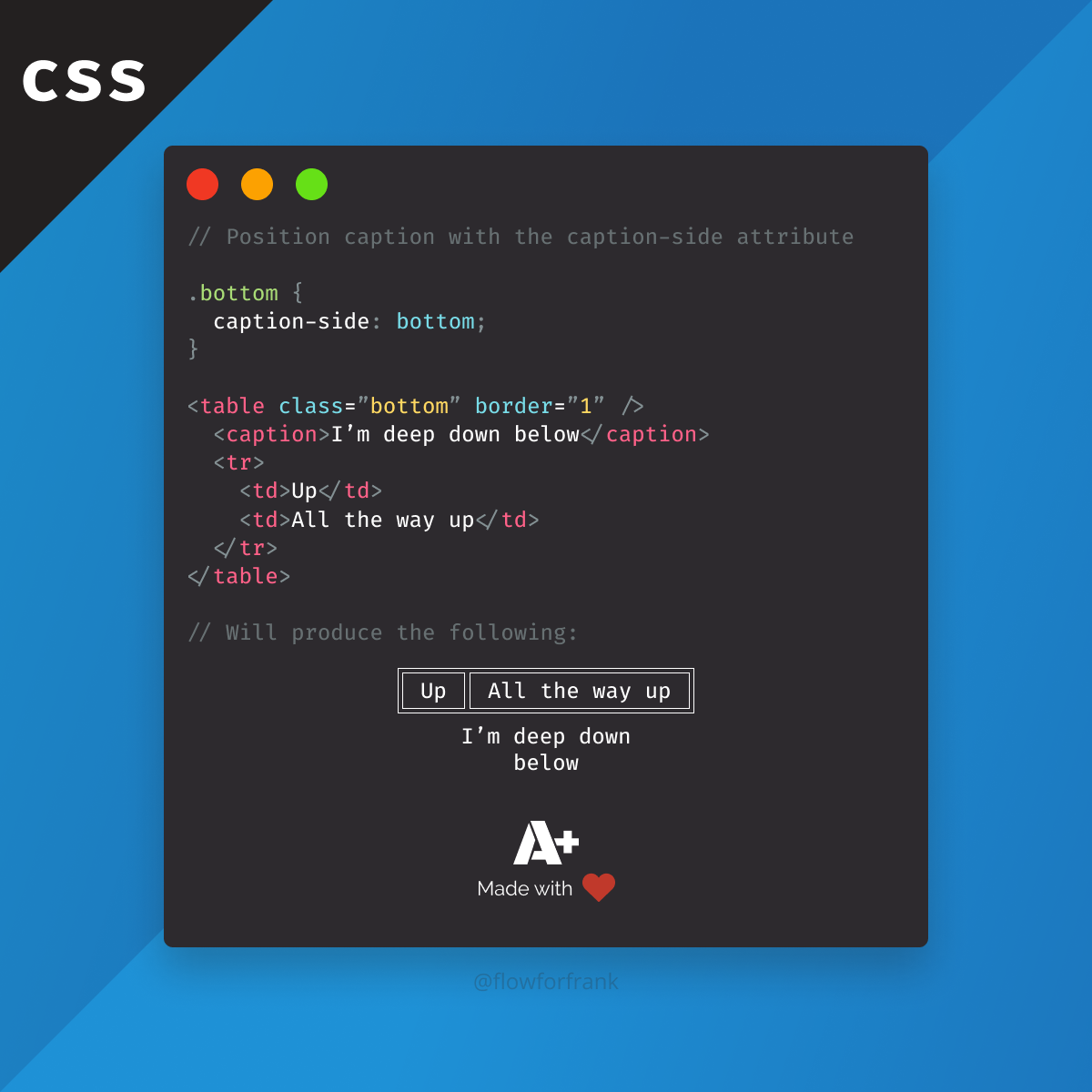 How to position captions for tables in CSS