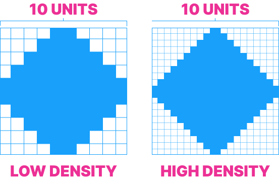 pixel density for different screen resolutions