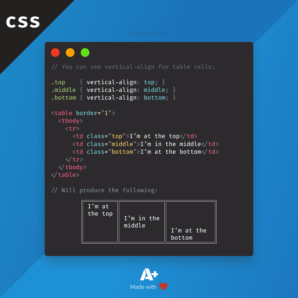 How to Vertically Align Text in CSS