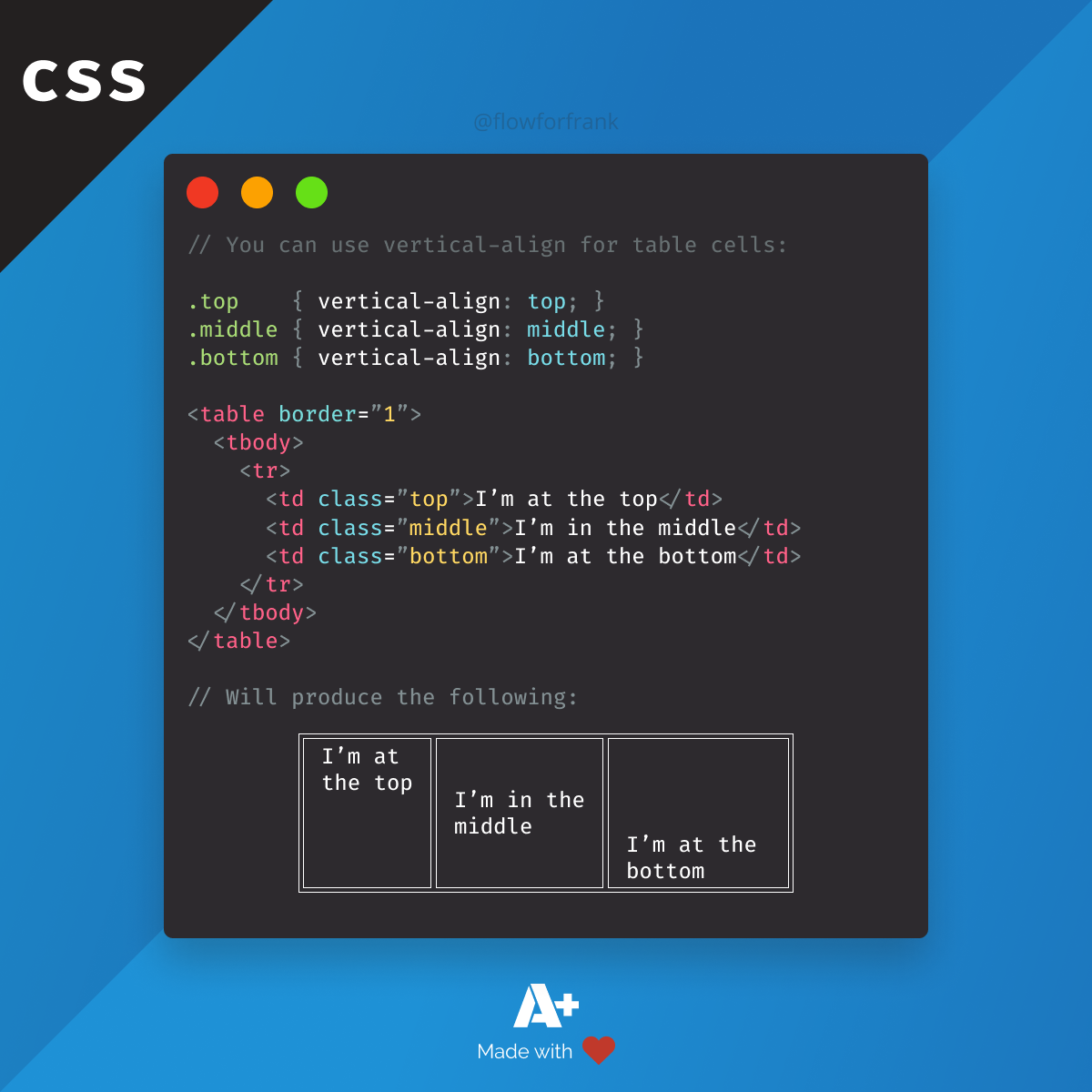 reflow text and pictures with css media