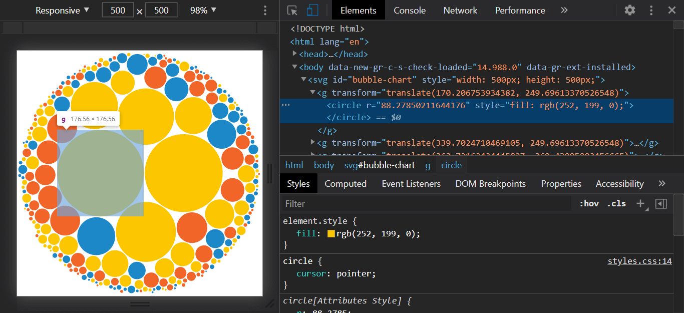 The generated DOM nodes for the chart