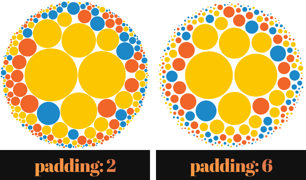 How to Make Interactive Bubble Charts in D3.js Webtips