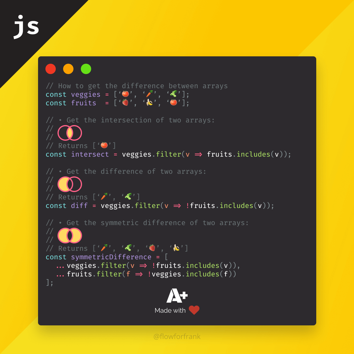 How to Get Intersection of Two Arrays in JavaScript