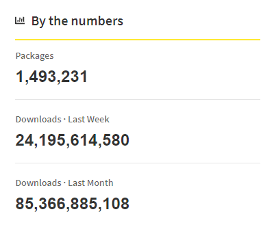 Almost 1.5 million packages published on NPM as of the beginning of 2021