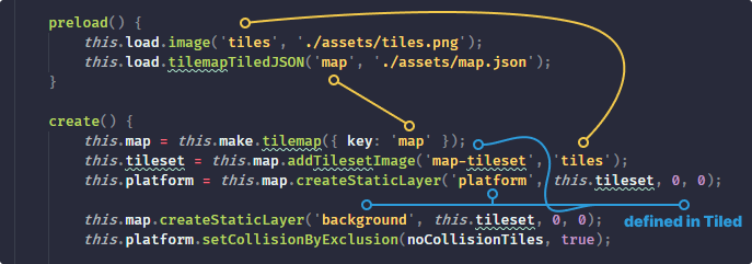 The meaning of different keys in Phaser