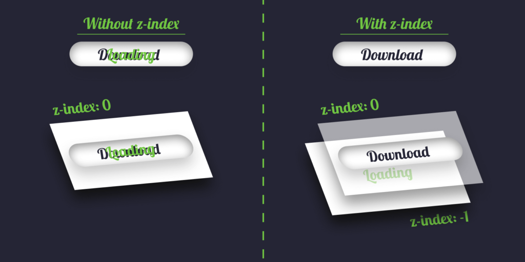 With and without z-index