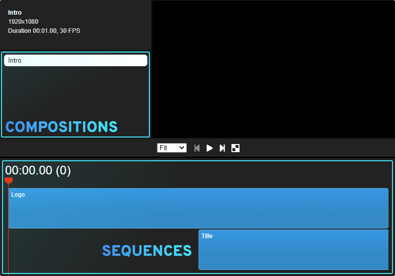 Compisitions and sequences in Remotion