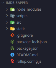 The folder structure of Sapper