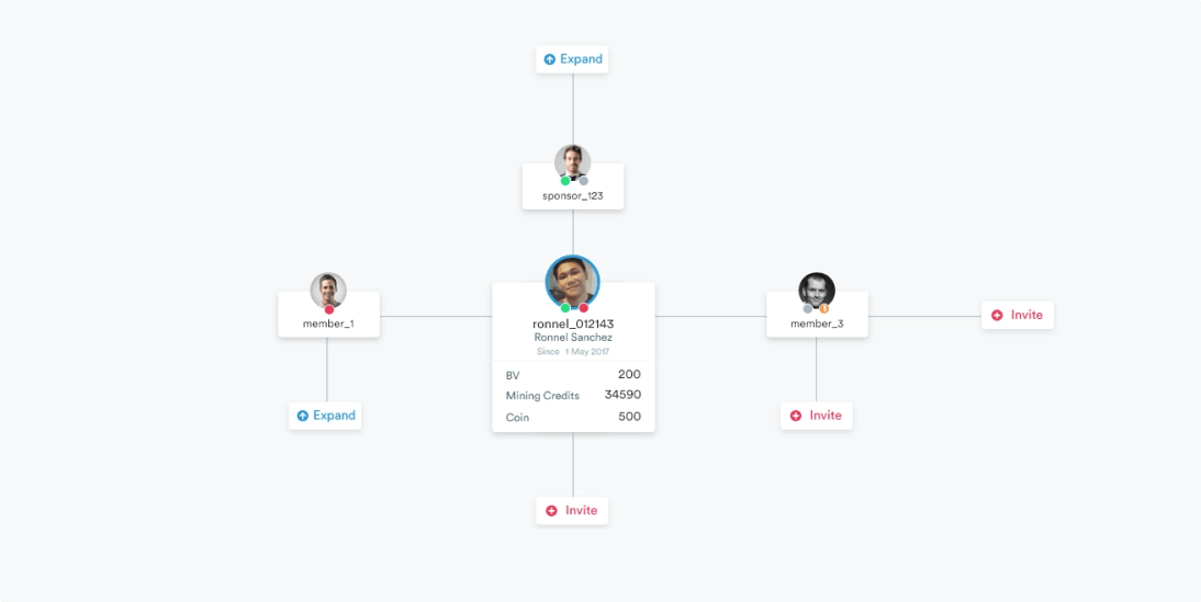 Family tree app design