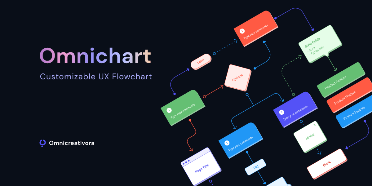 Flow chart design