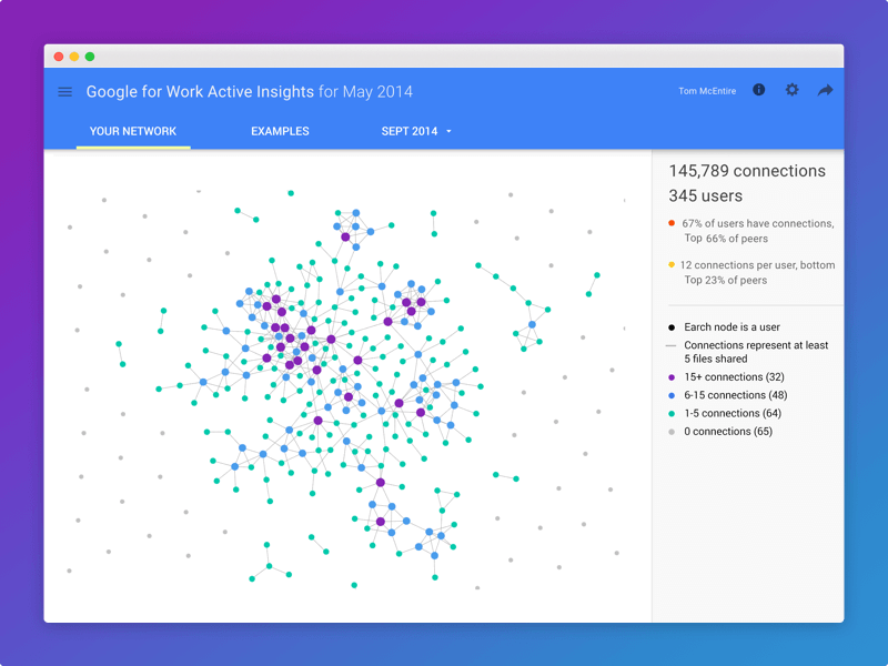 Network graph desing