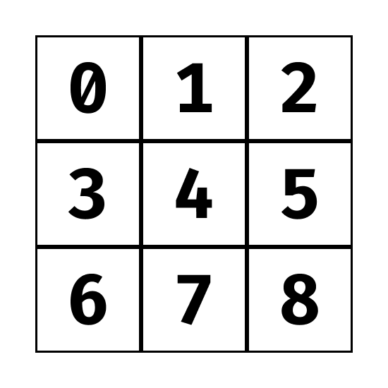 Board cells marked with data-value