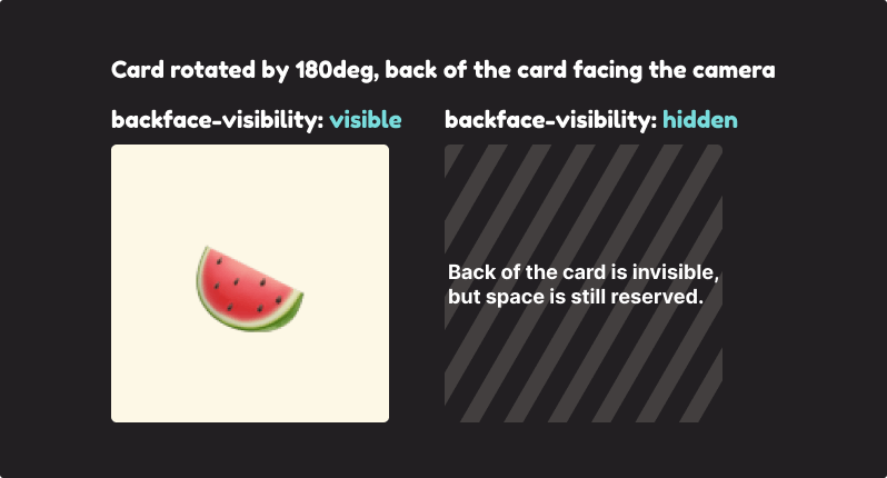 How backface-visibility affects an element