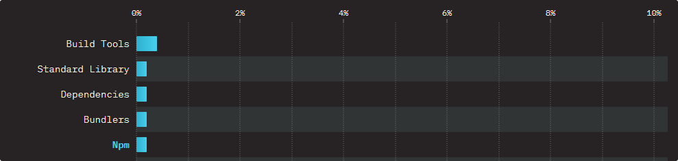 Pain points of JavaScript