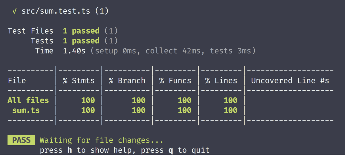 Vitest coverage report shown inside the terminal