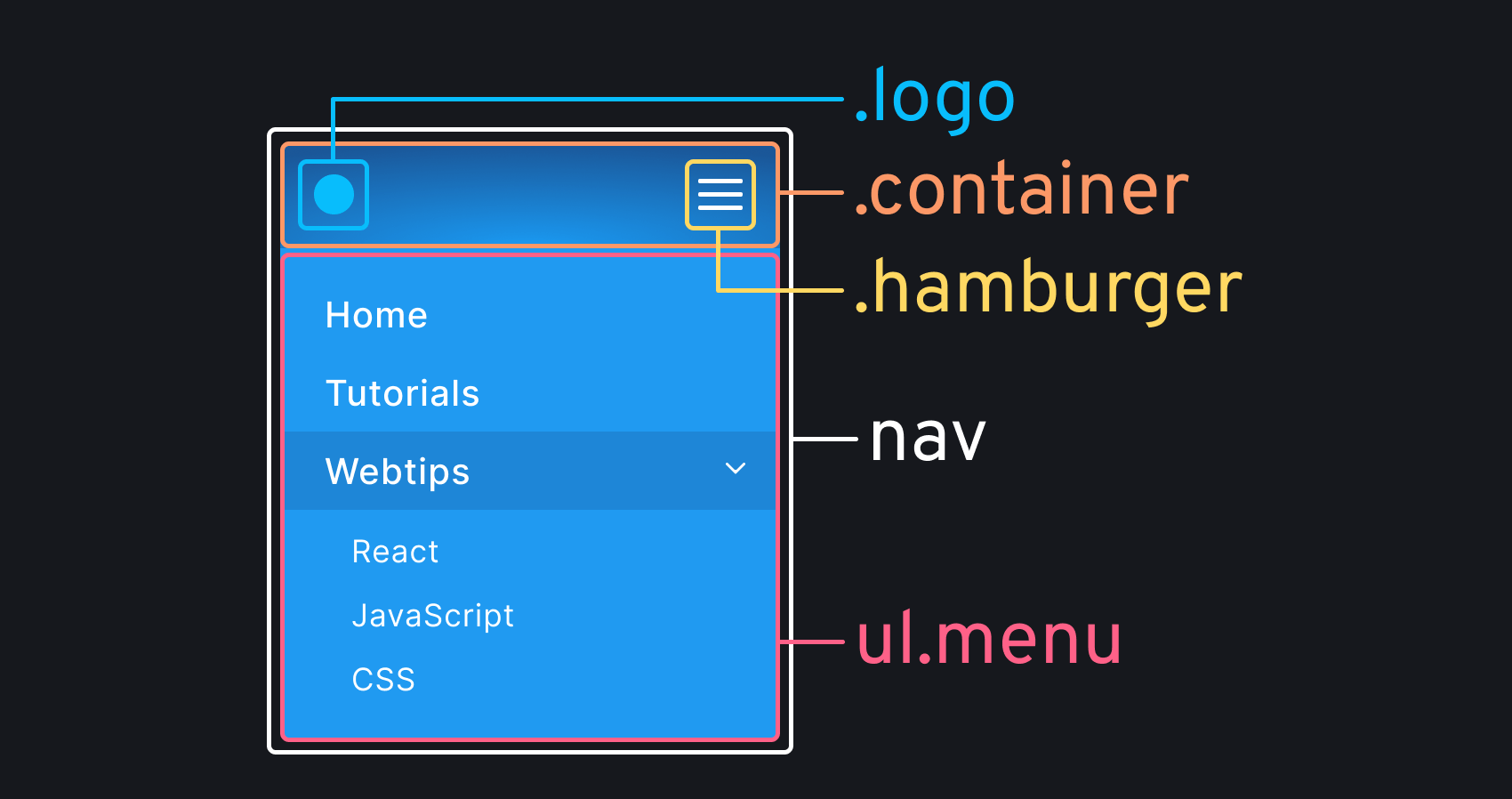 Alignment of DOM elements