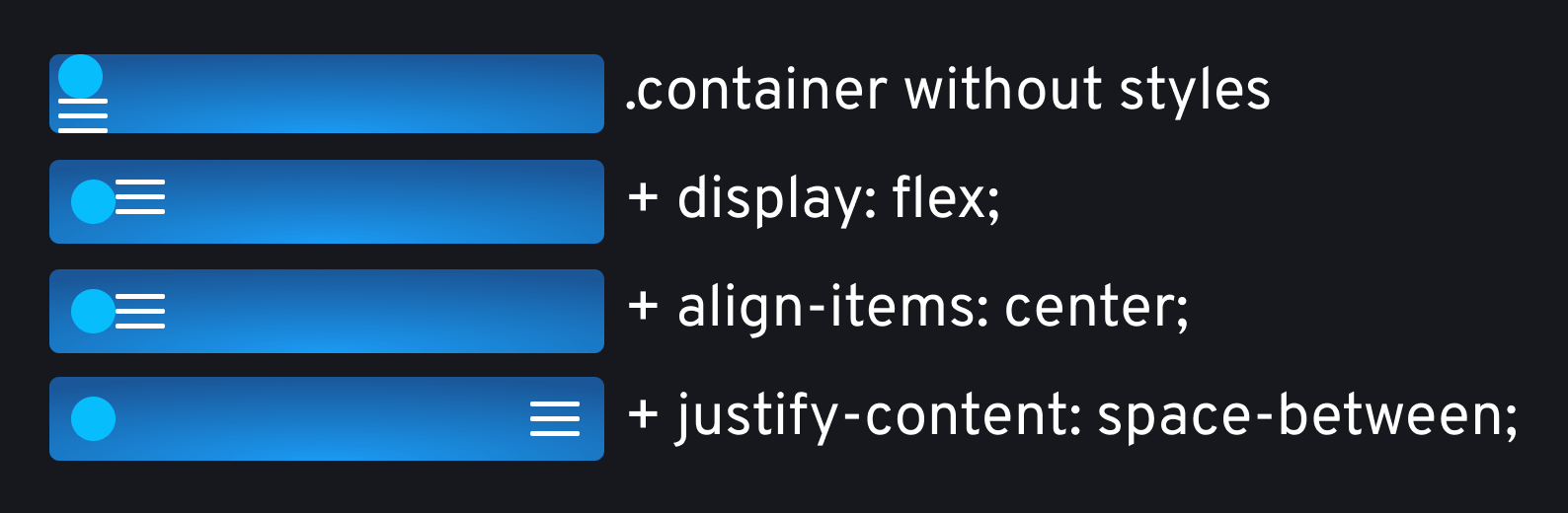 Required container styles