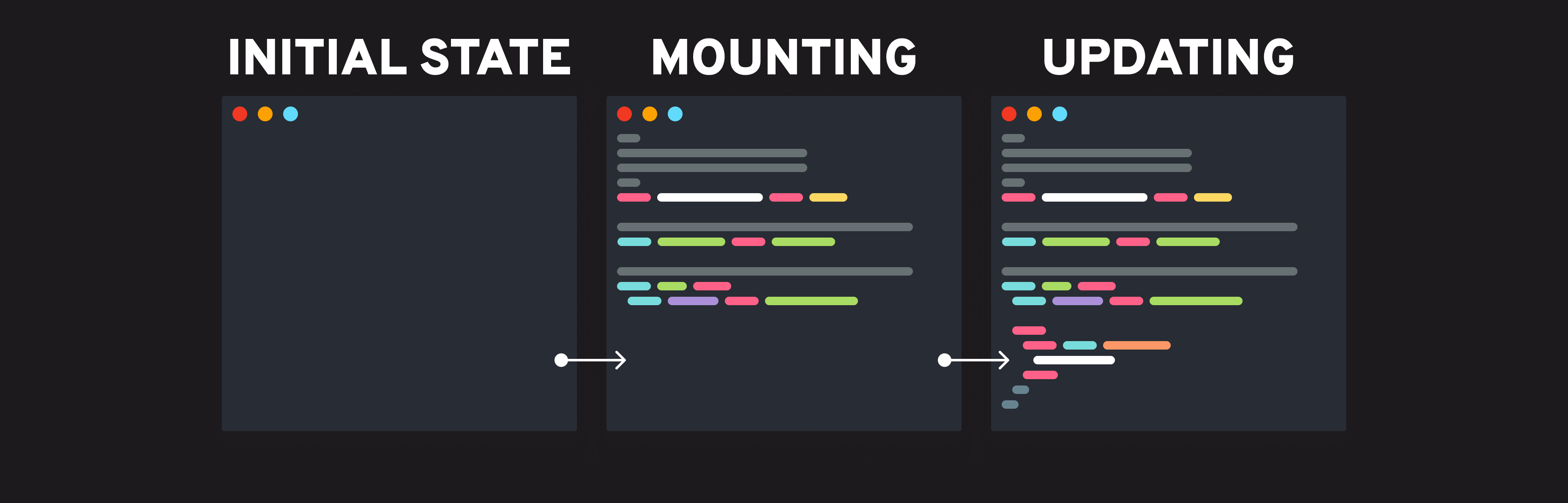 Visualizing state in React