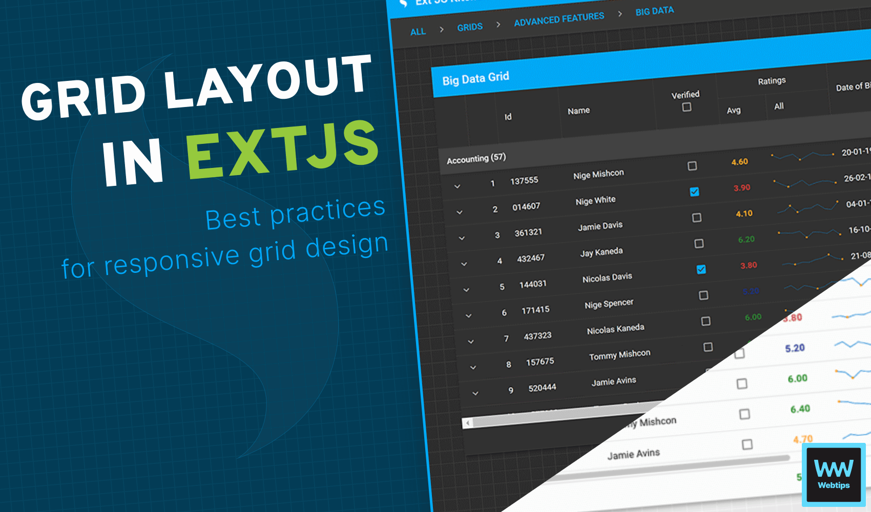 Effective Web App Development with Sencha Ext JS Grid Layout