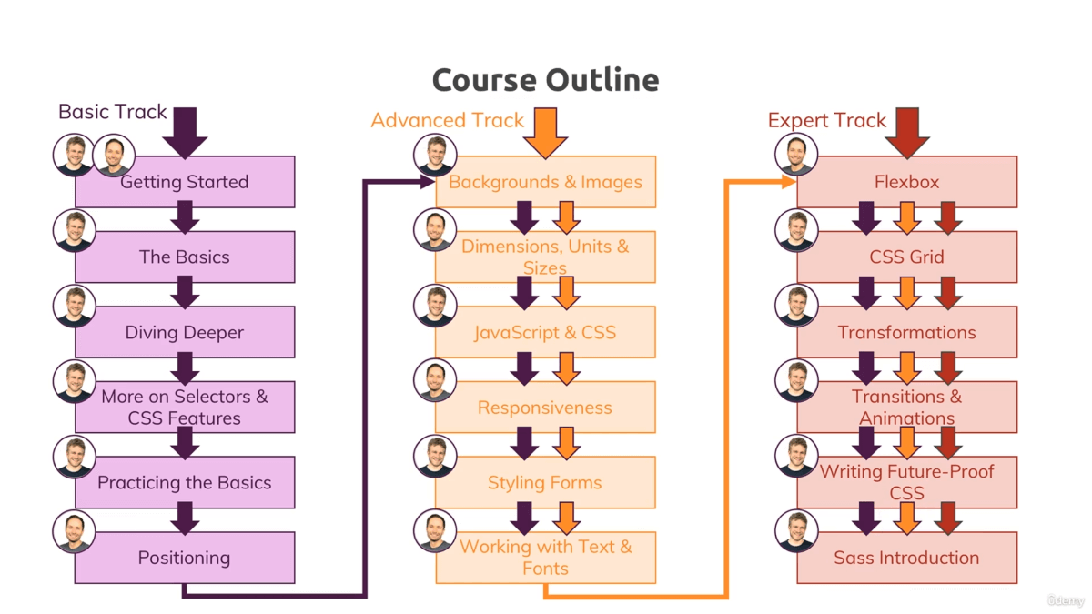 course outline for the css complete guide