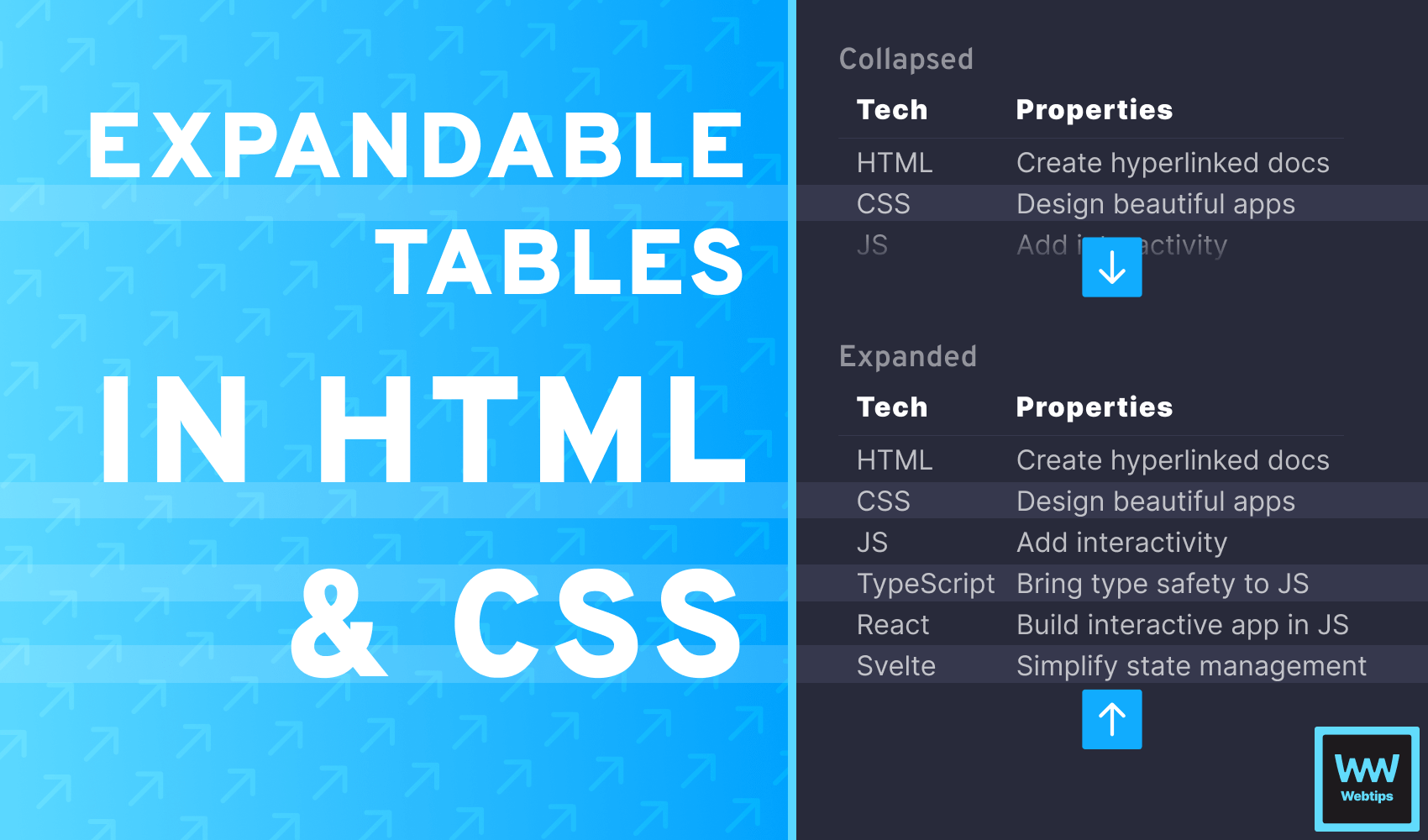 How to Expand and Collapse Tables in HTML Using CSS