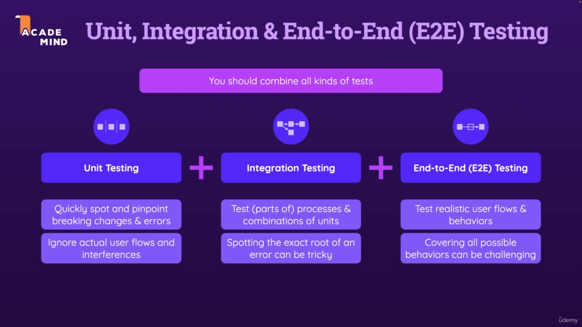 unit vs integration vs e2e tests