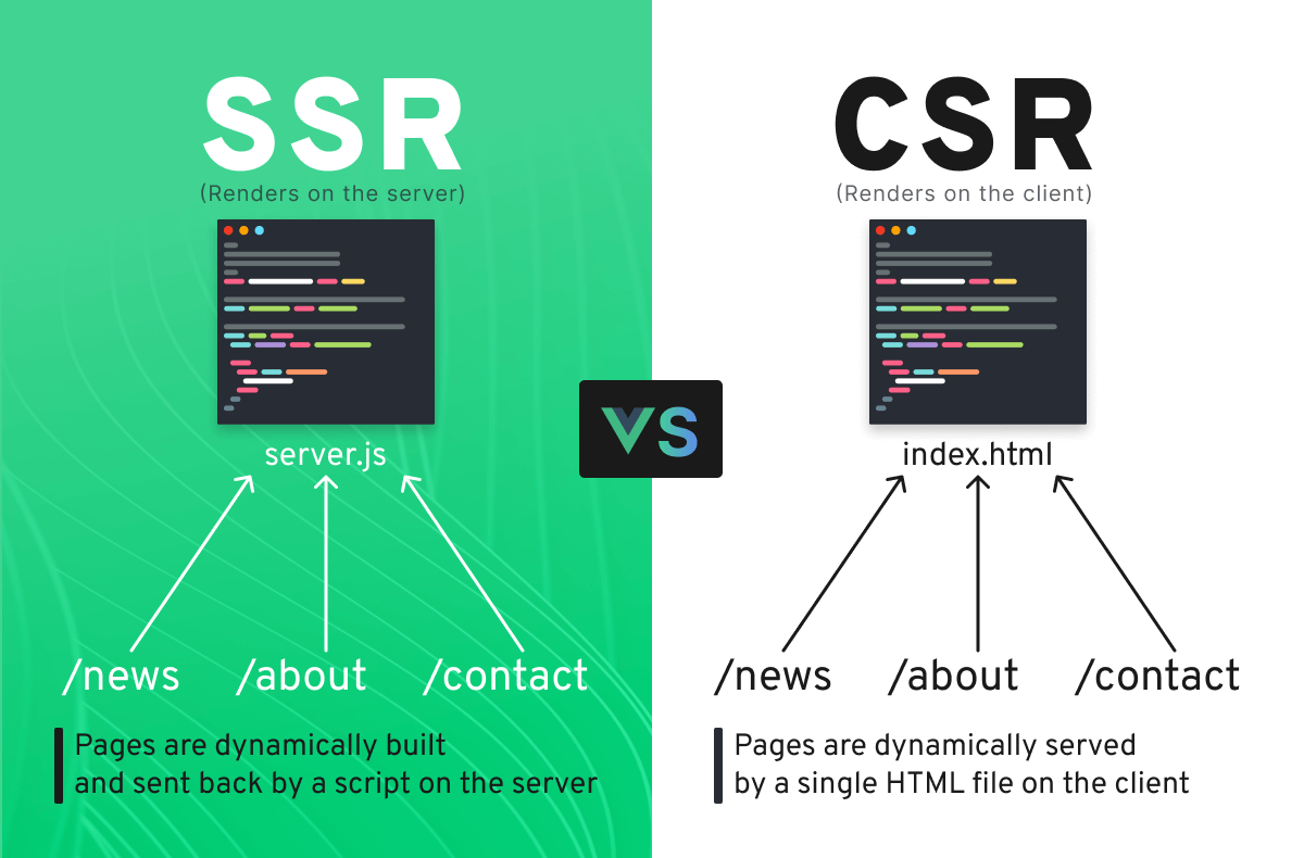 difference between SSR and CSR explained