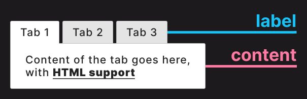Design of the Tabs component